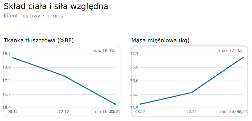 Raport progresu - tkanka tłuszczowa