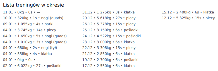 Raport progresu - lista sesji